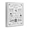 Stupell Industries Vintage Style Bathroom Rules Diagram List Border Framed Giclee Art